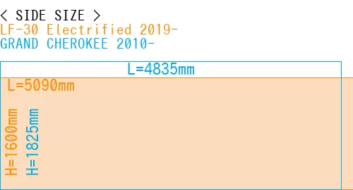 #LF-30 Electrified 2019- + GRAND CHEROKEE 2010-